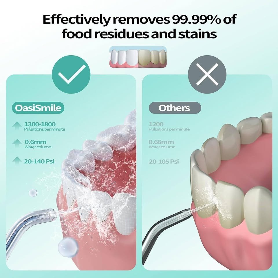 Water Flosser for Teeth, Cordless Oral Irrigator for Braces